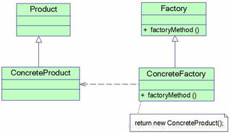 Java中有多少种设计模式 请简单画一下三种常见设计模式的类图